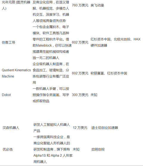 有前途的机器人初创公司